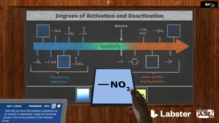 Solve Electrophilic Reactivity